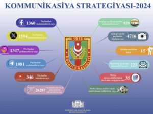 Müdafiə Nazirliyinin Kommunikasiya Strategiyası ötən ildə uğurla icra olunub